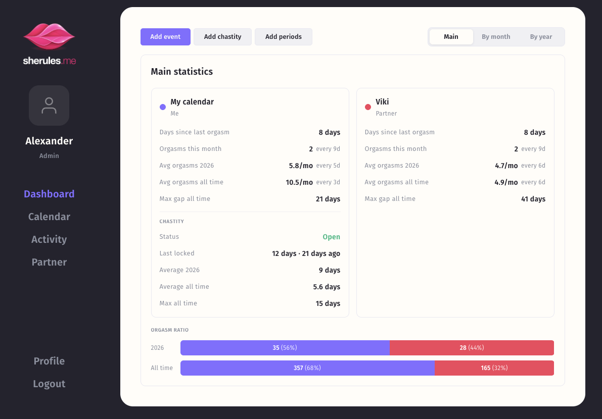 Sherules dashboard