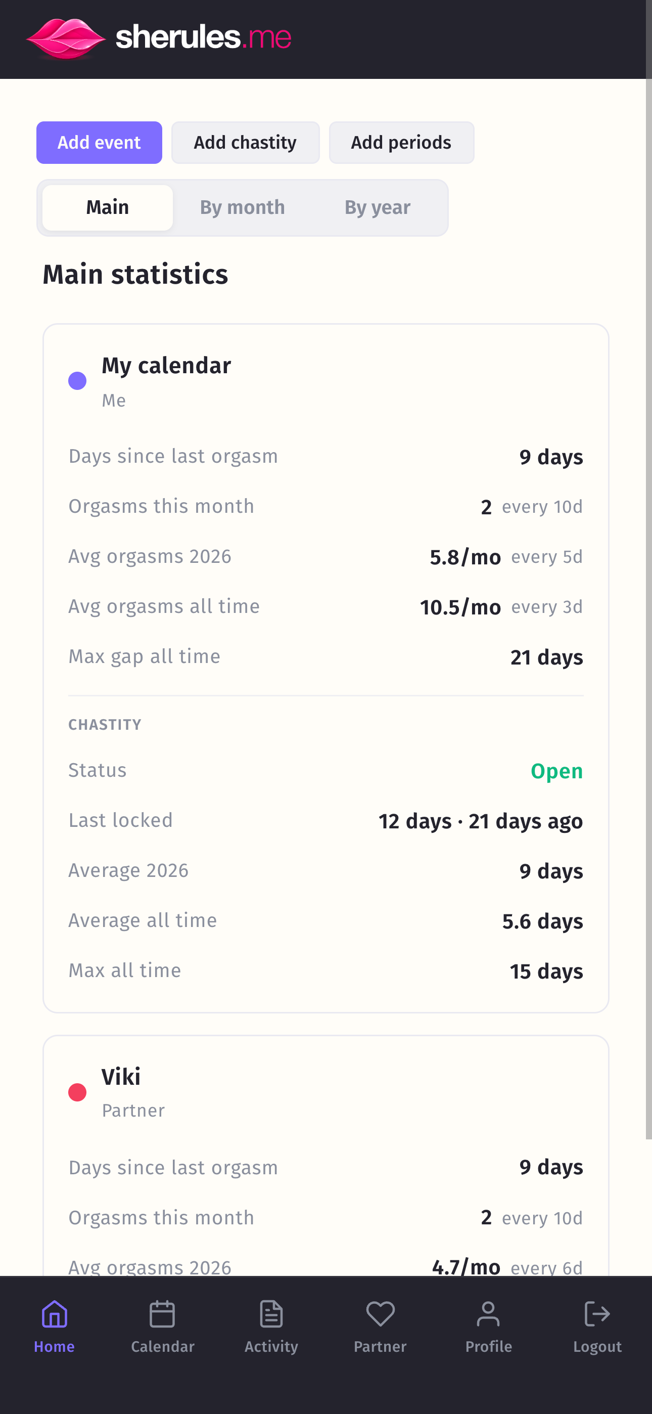 Sherules dashboard