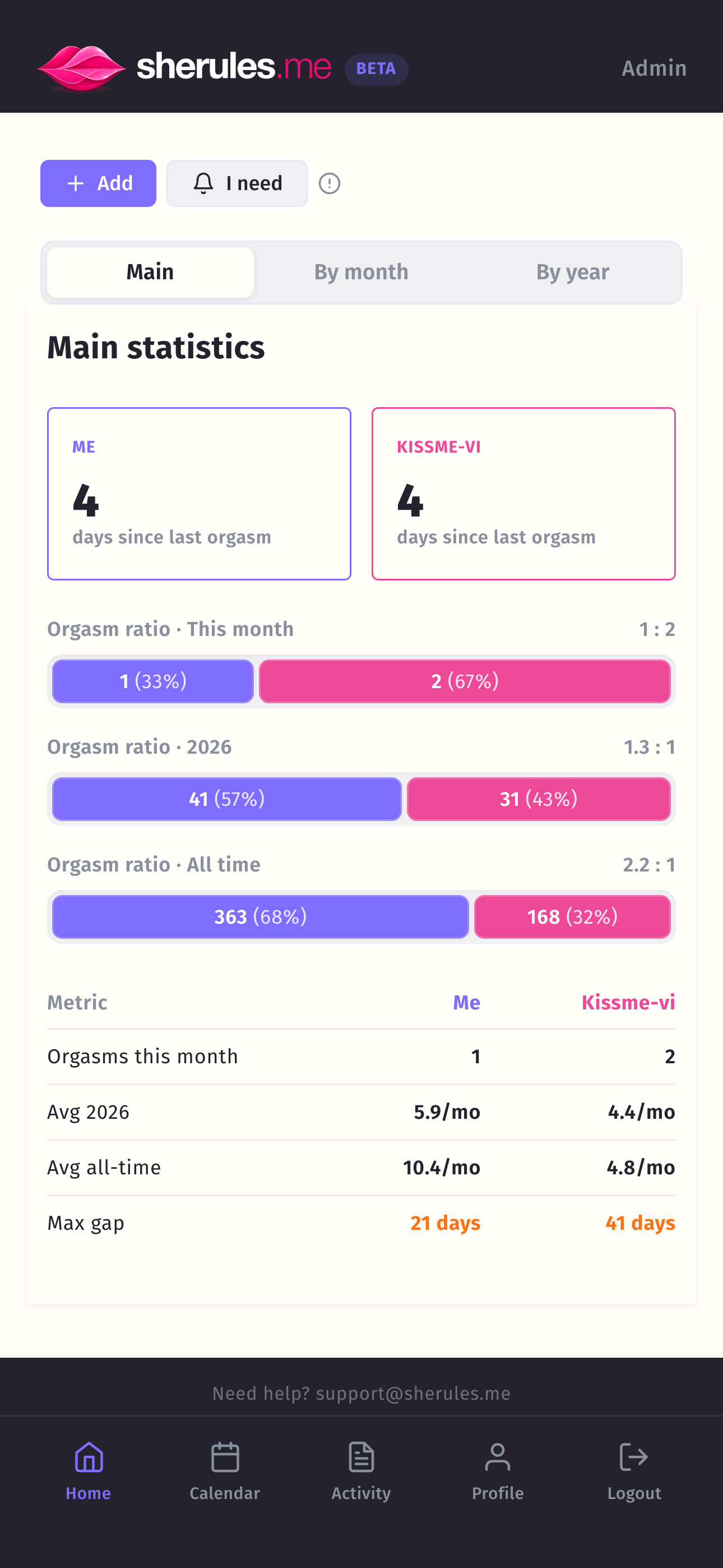 Sherules dashboard